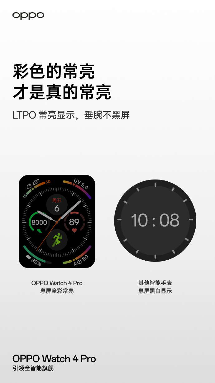 Oppo Watch 4 Pro: L'azienda conferma il sensore di temperatura della pelle,  l'ECG e miglioramenti delle prestazioni per il nuovo smartwatch -   News