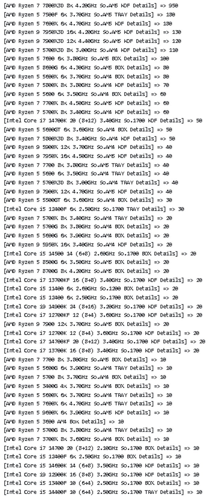 Dati di vendita della CPU della settimana 32 di Mindfactory. (Fonte: TechEpiphany)