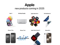 Apple introdurrà molte novità nel 2025, come riassume Mark Gurman, analista di Bloomberg. (Fonte immagine: @theapplehub, modificato)