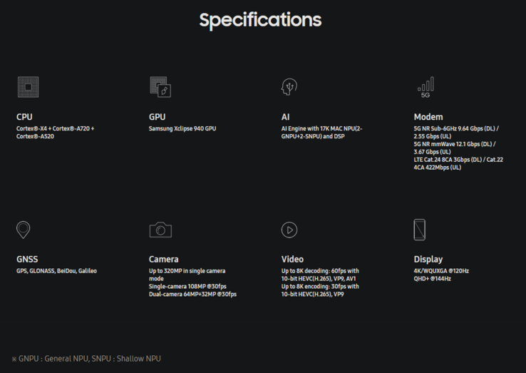 Specifiche di Exynos 2400 (immagine via Samsung)