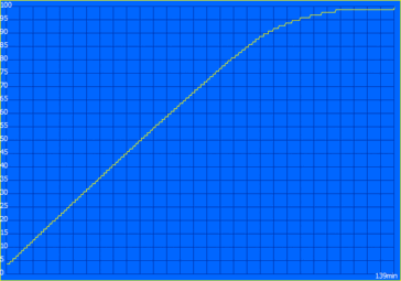 Ciclo di carica (PSU da 39 watt)