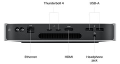 Il layout delle porte posteriori del Mac Mini (2023). (Fonte immagine: Apple)