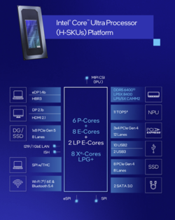 Panoramica di Intel Arrow Lake H