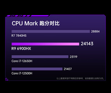 Prestazioni della CPU (Fonte immagine: JD.com)