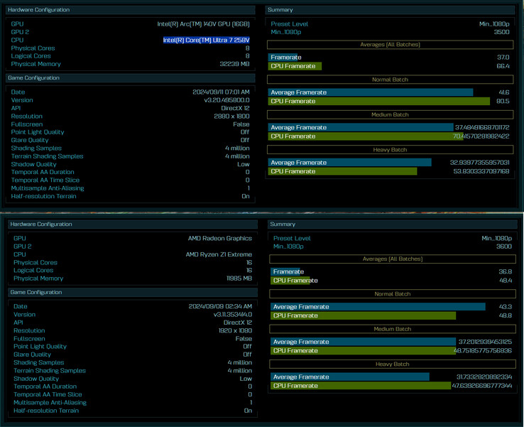 Intel Core Ultra 7 258V vs Ryzen Z1 Extreme benchmark (fonte immagine: @GawroskiT)