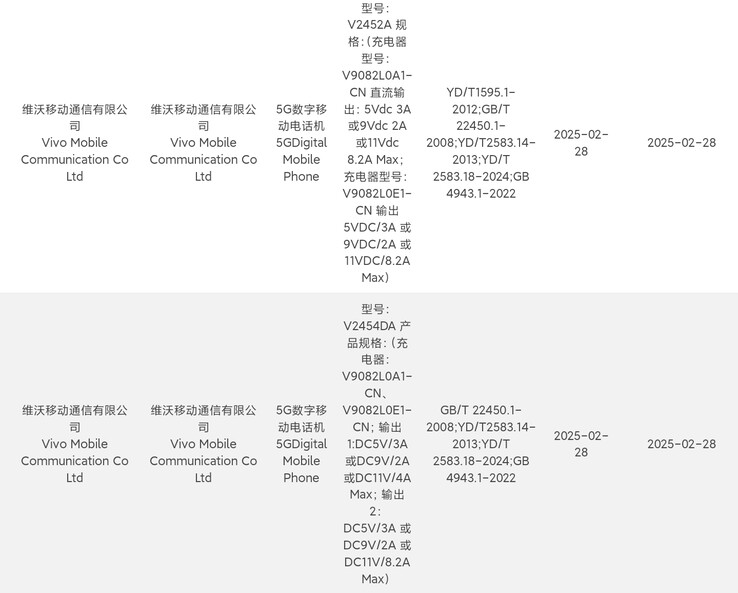 Vivo registra 2 nuovi smartphone da 90W. (Fonte: 3C via Digital Chat Station)