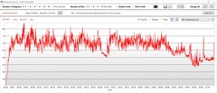 Test di stress: Temperatura della GPU