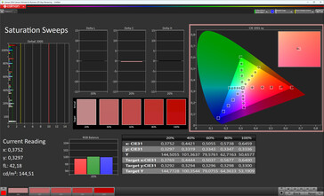 Saturazione (schema di colori: Original Color Pro, temperatura del colore: Caldo, spazio colore target: sRGB)