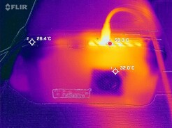 Temperature della schiena (Stress test)