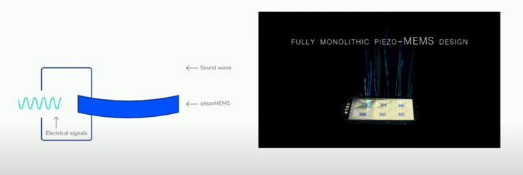i driver xMEMS funzionano utilizzando un elemento piezoelettrico (Fonte immagine: YouTube)