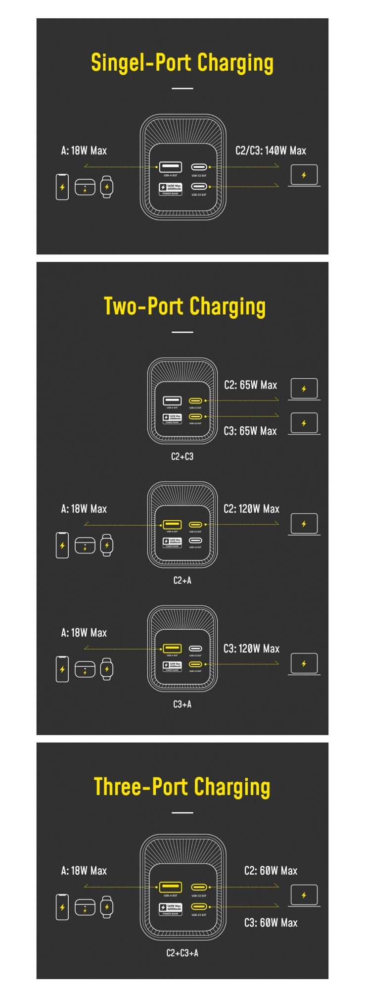 Schema completo di permutazione della carica multiporta della Starship. (Fonte: AOHi via Kickstarter)