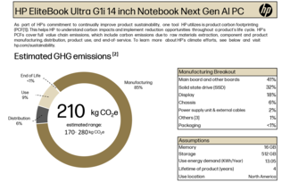 Impronta di CO2