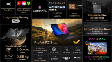 Asus ProArt PZ13 - Caratteristiche (Fonte: Asus)