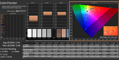 Color checker calibrato