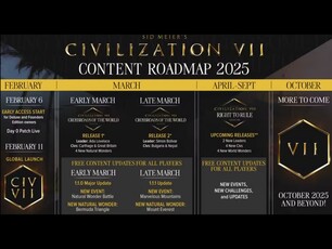 La roadmap di Civilization 7 (Fonte: Firaxis Games)