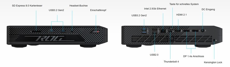 Le connessioni dell'Asus ROG NUC (Fonte: Asus)