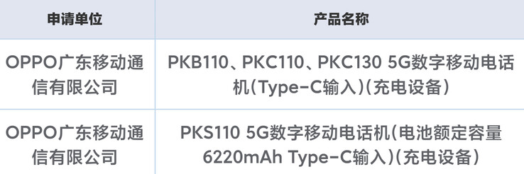 ... si unisce a quello che potrebbe essere il K13 e ai suoi fratelli Pro con specifiche migliori nei database cinesi. (Fonte: Digital Chat Station via Weibo)