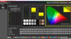 ColorChecker calibrato