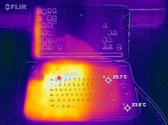 Temperature della tastiera (inattiva)