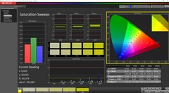 Sweep di saturazione calibrati