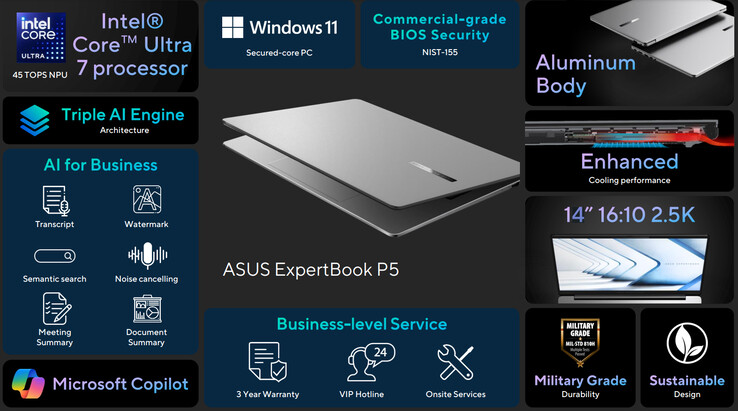 I punti salienti del portatile (Fonte: Asus)