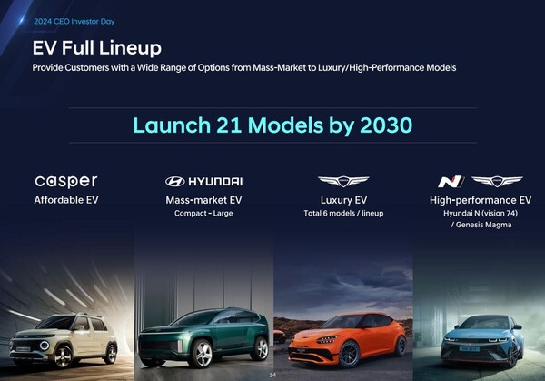 La Hyundai N Vision 74 è stata nominata in una diapositiva ufficiale che rivela i piani EV di Hyundai per il futuro. (Fonte: Hyundai)