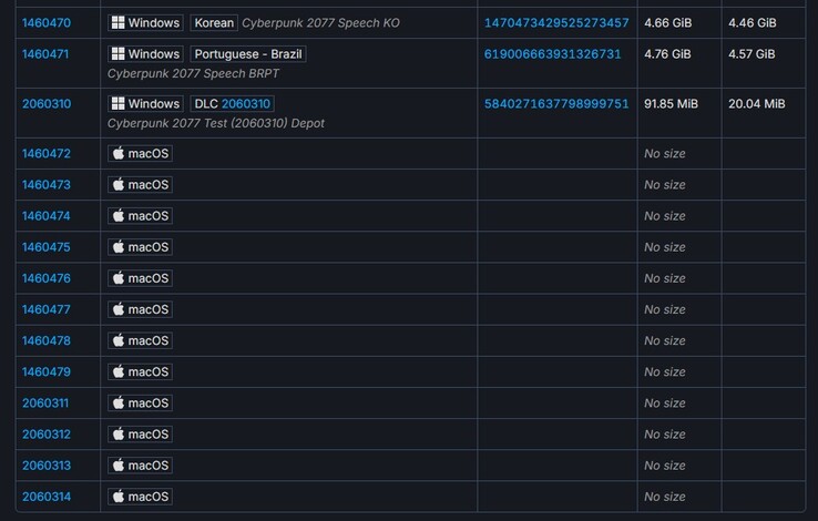 Sono stati aggiunti nuovi depositi macOS (Fonte: SteamDB)