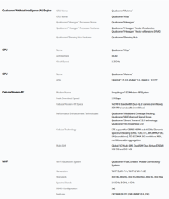 Specifiche dello Snapdragon 6 Gen 4 (fonte: Qualcomm)