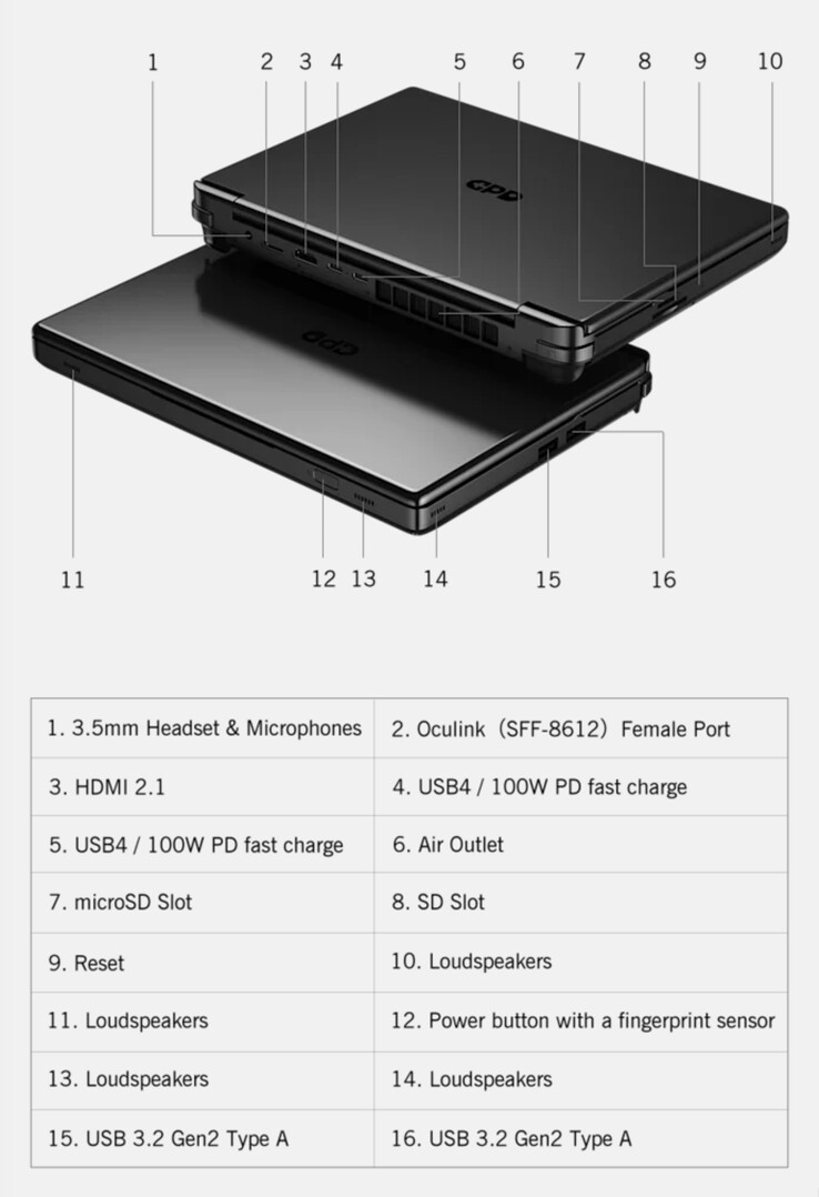 Il Win Max 2 2025 è il primo della serie a presentare una coppia di porte USB4. (Fonte: GPD)