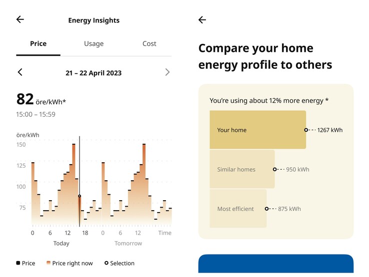 Grazie a grafici e diagrammi che forniscono informazioni sul consumo energetico di una famiglia, i proprietari di casa intelligenti che utilizzano la piattaforma IKEA possono intraprendere azioni informate per diventare più efficienti dal punto di vista energetico. (Fonte: IKEA)