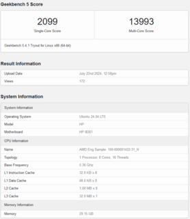 Elenco AMD Strix Halo su Geekbench (fonte: Geekbench)