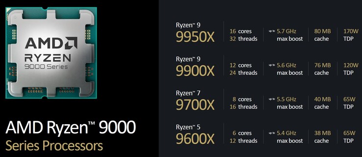 Panoramica dei processori AMD Ryzen 9000 (fonte: AMD)