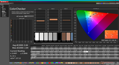 ColorChecker dopo la calibrazione