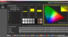 ColorChecker calibrato