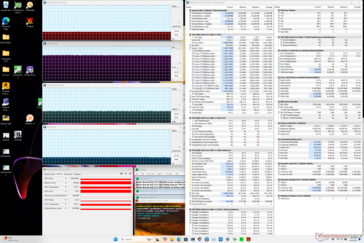 Stress Prime95+FurMark (modalità Prestazioni)