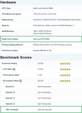 Sistema RTX 5090 che ottiene un punteggio elevato di GPU Compute. (Fonte immagine: PassMark)