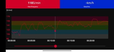 Misurazione della frequenza cardiaca con la fascia toracica Polar H10