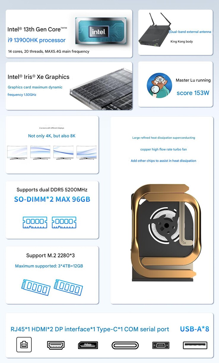 I punti salienti del mini PC GMKtec K10 (Fonte immagine: GMK - traduzione automatica)