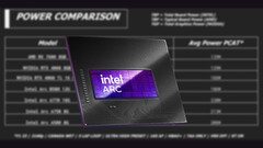 L&#039;Intel Arc B580 ha un TBP di 190 W. (Fonte immagine: Intel, Linus Tech Tips, modificato) 