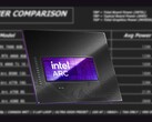 L'Intel Arc B580 ha un TBP di 190 W. (Fonte immagine: Intel, Linus Tech Tips, modificato) 