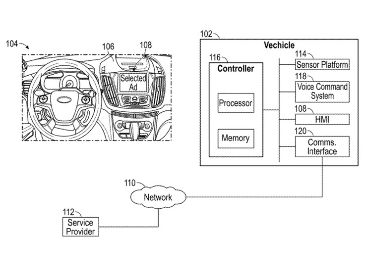 (Fonte: uspto.gov)