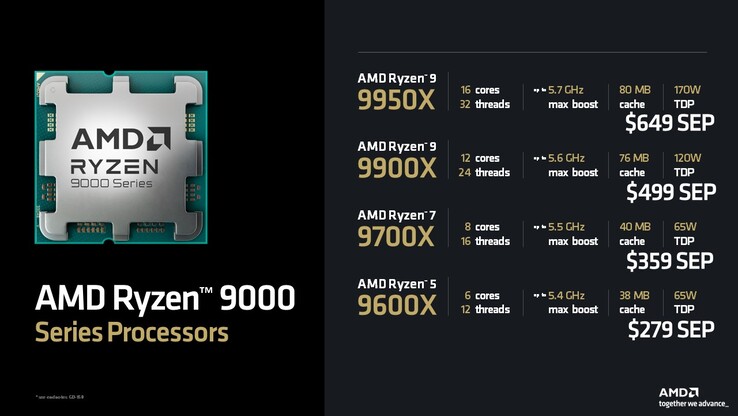 Prezzi della serie AMD Ryzen 9000 (fonte: AMD)