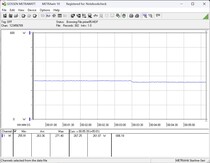 Sistema di test del consumo energetico: Test di stress Prime95