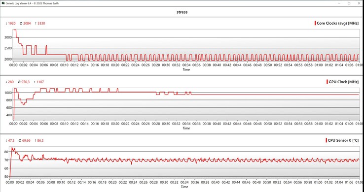 Test di stress dei dati CPU/GPU