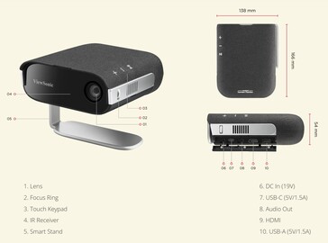 Entrambi i progetti accettano ingressi video HDMI e USB-C, e l'M1S dispone di 12 GB di memoria per i file multimediali. (Fonte: Viewsonic)