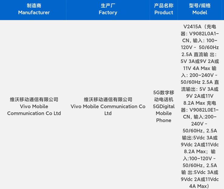 Un dispositivo della "serie Vivo X200" supera i test di 3C. (Fonte: 3C via Digital Chat Station)