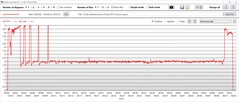 Consumo di energia della GPU