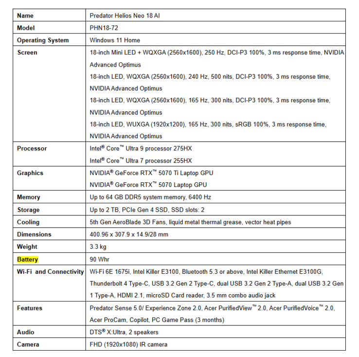 La scheda tecnica di Predator Helios Neo 18 AI (Fonte: Acer via PRNewswire)