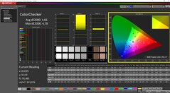 ColorChecker calibrato