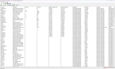 Elenco dei conducenti